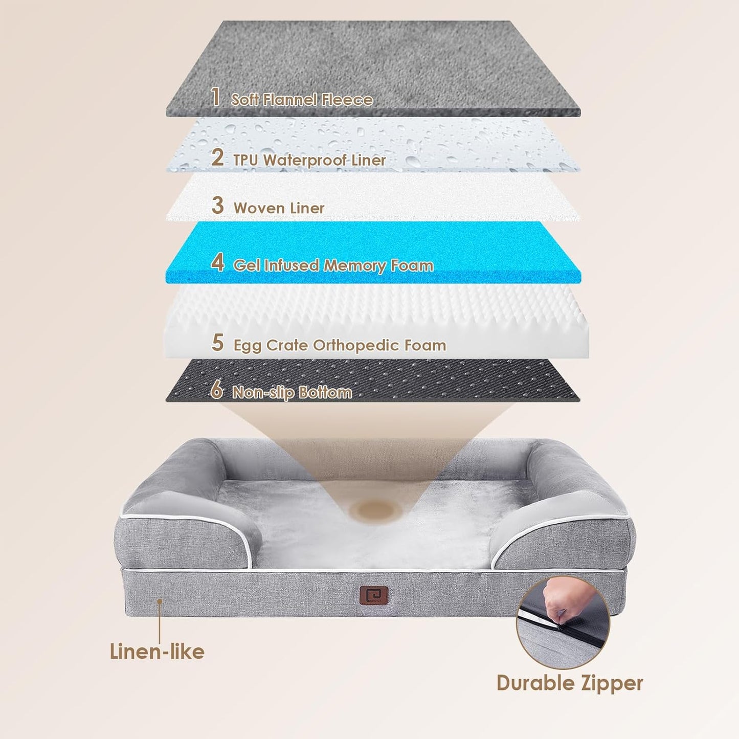Orthopedic Dog Beds Large Sized Dog, Waterproof Memory Foam Pet Bed with Sides, Non-Slip Bottom Large Pet Bed with Washable Removable Cover, Grey
