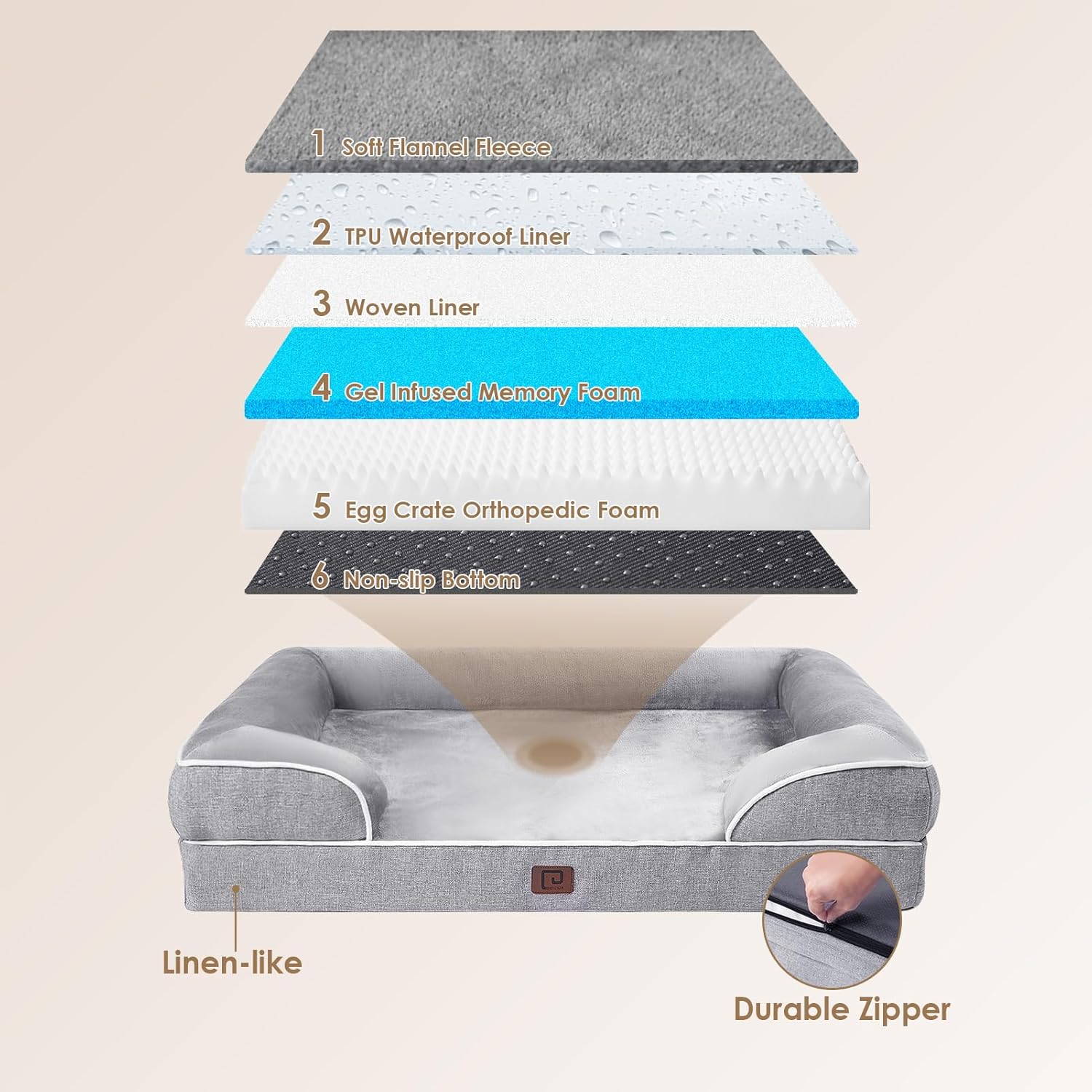 Orthopedic Dog Beds Large Sized Dog, Waterproof Memory Foam Pet Bed with Sides, Non-Slip Bottom Large Pet Bed with Washable Removable Cover, Grey